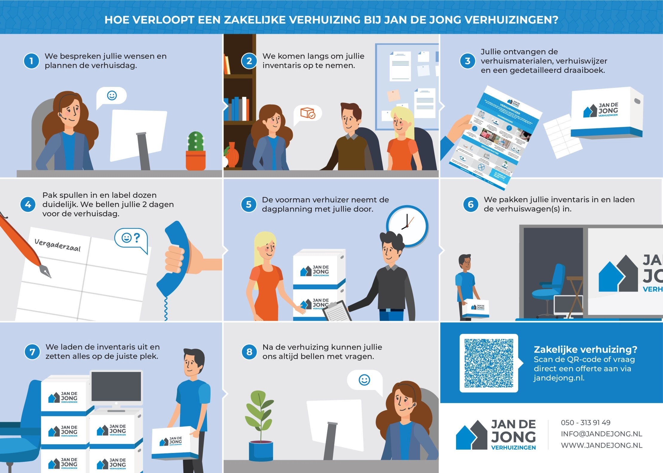 Onze werkwijze