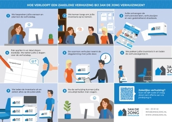 Onze werkwijze